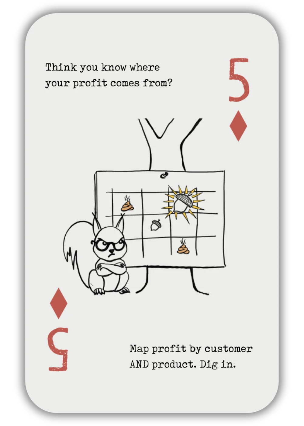Profit Map